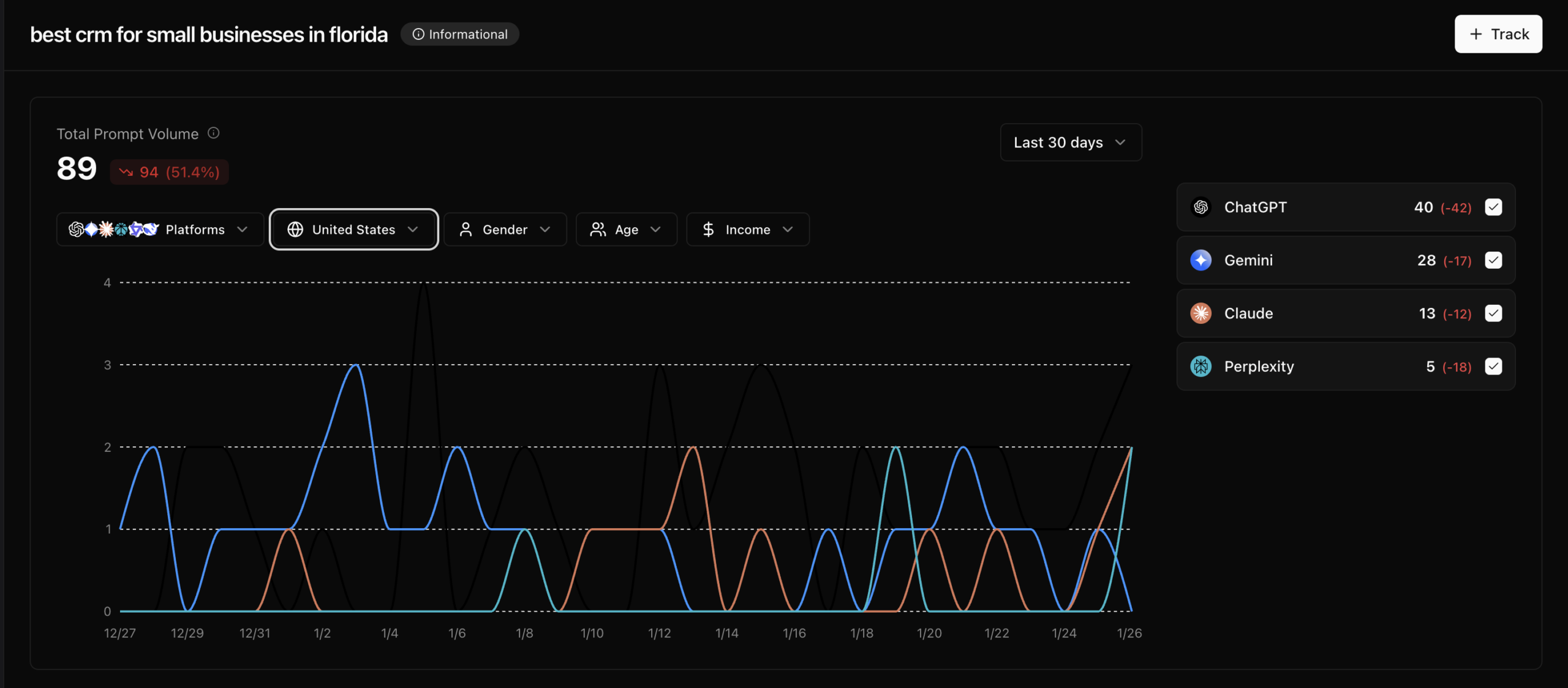 Attensira Expands AI Search Volumes With Granular Demographics to 50+ Regions